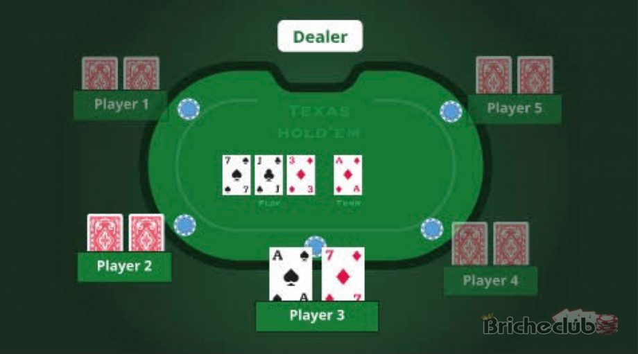 Texas Holdem Tips