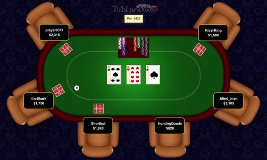 Understanding Table Position in Poker