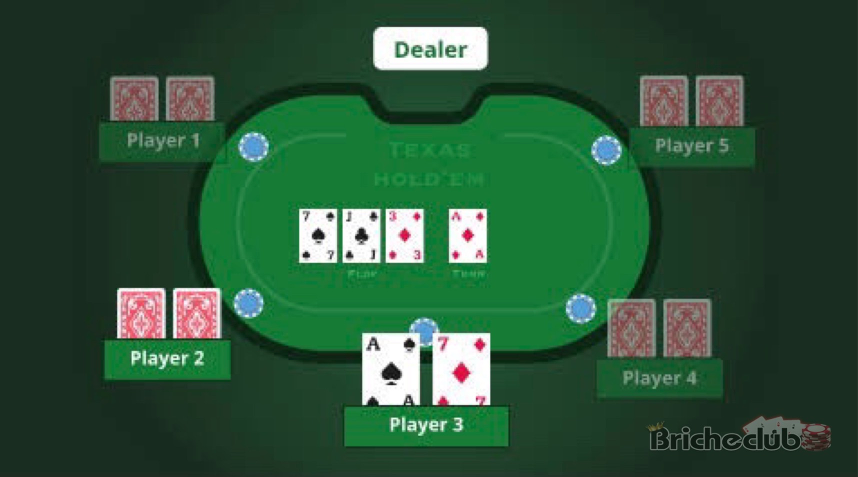 Texas Holdem Tips
